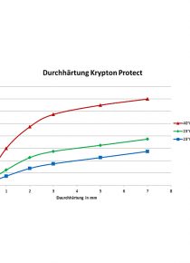 Krypton Protect Normfest MS polymère hybride noir Uv Résistant
